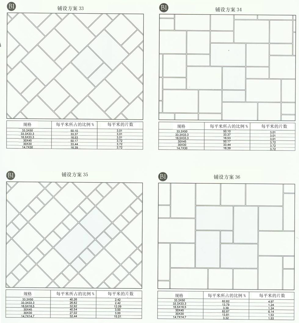 南宫娱乐设计师常用80种瓷砖铺设方案