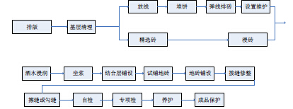 铺砖不留缝，，，效果你来负！