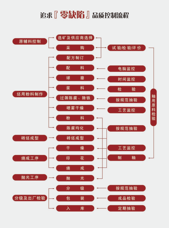 南宫娱乐·NG28(中国集团)官方网站